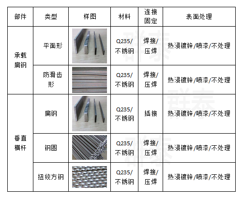 鋼格板材料詳情